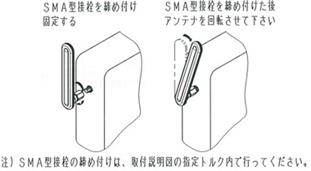 アンテナ部分の可動部